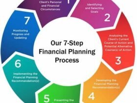 7 step financial planning process