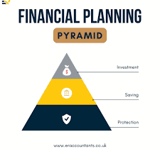 financial planning pyramid