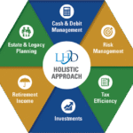 holistic financial planning