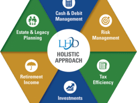 holistic financial planning