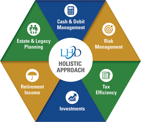 holistic financial planning
